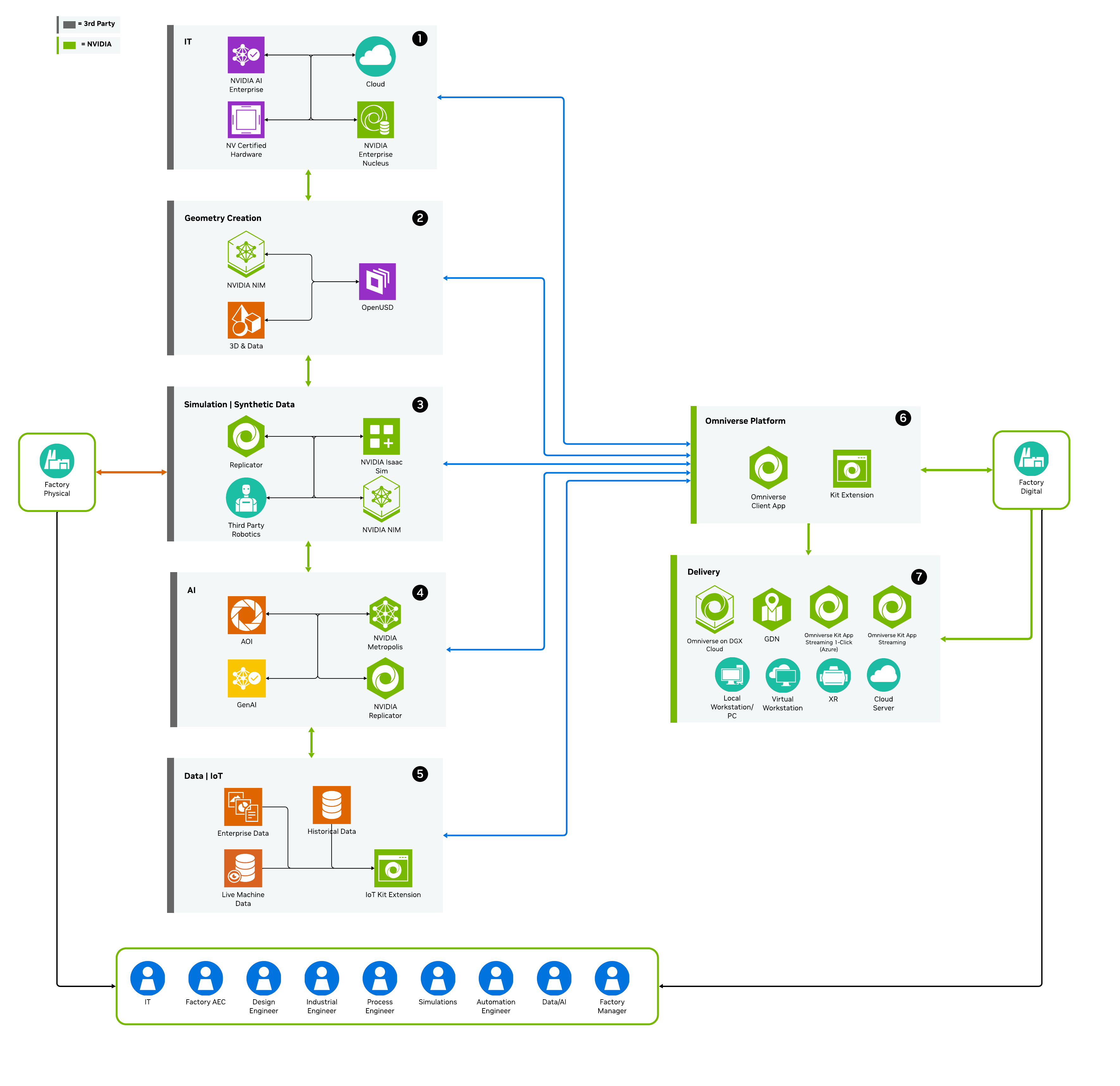 ../_images/factory-digital-twin-overview.png