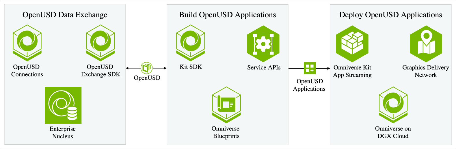_images/dev-overview-platform.png