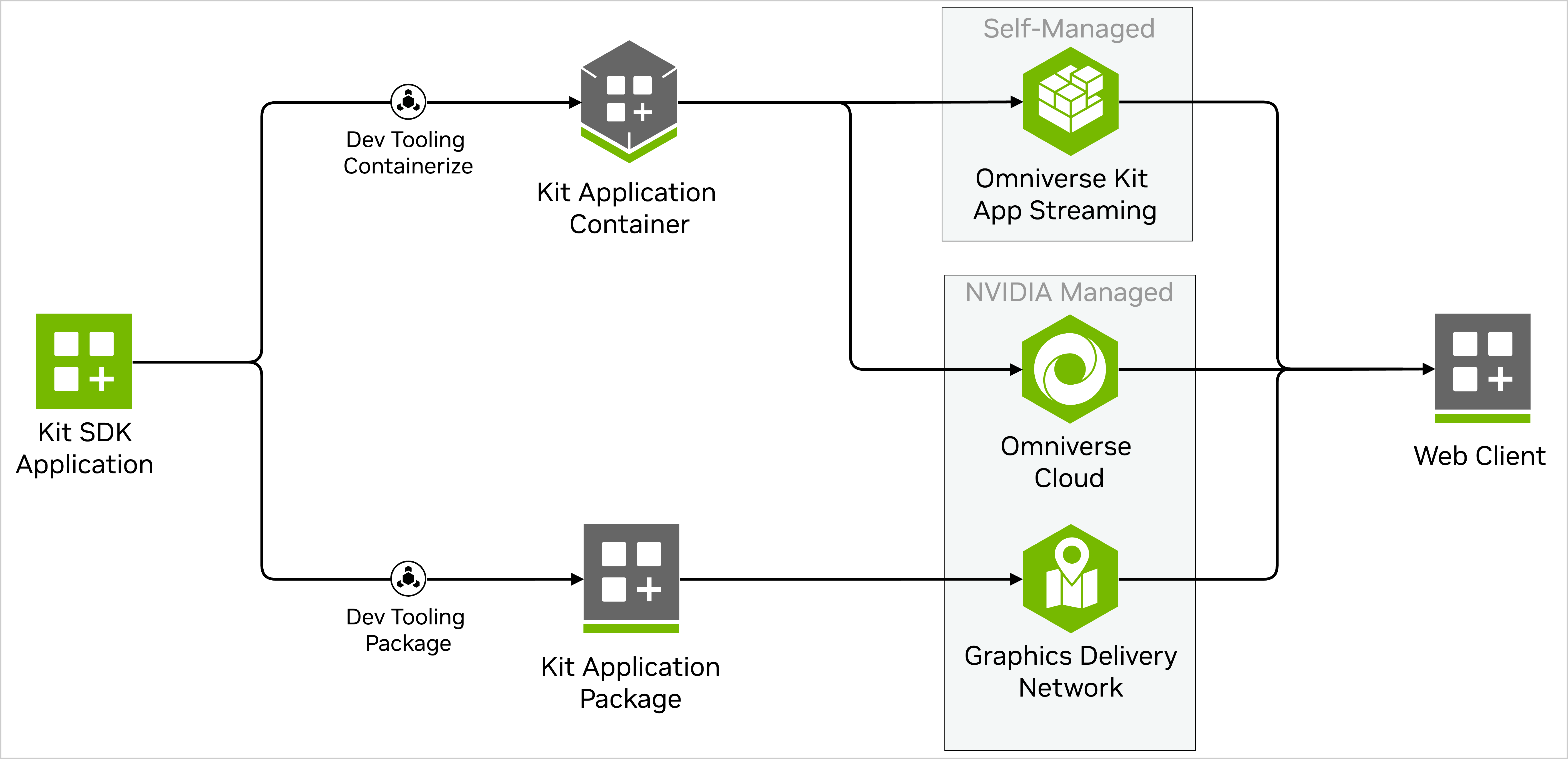 _images/dev-overview-stream-deploy.png