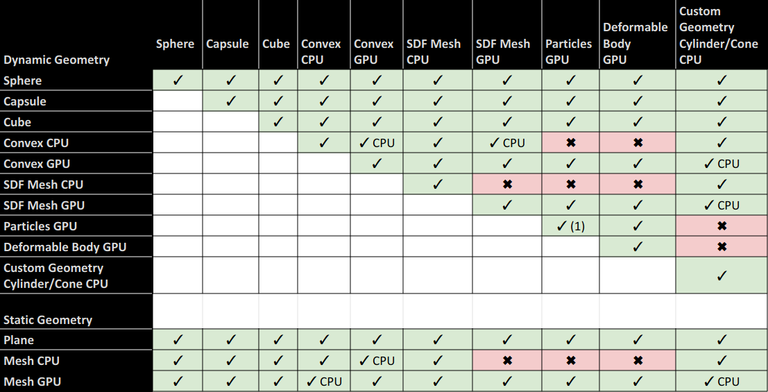 Collider compatibility chart