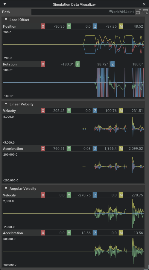 Simulation Data Visualizer for Joints