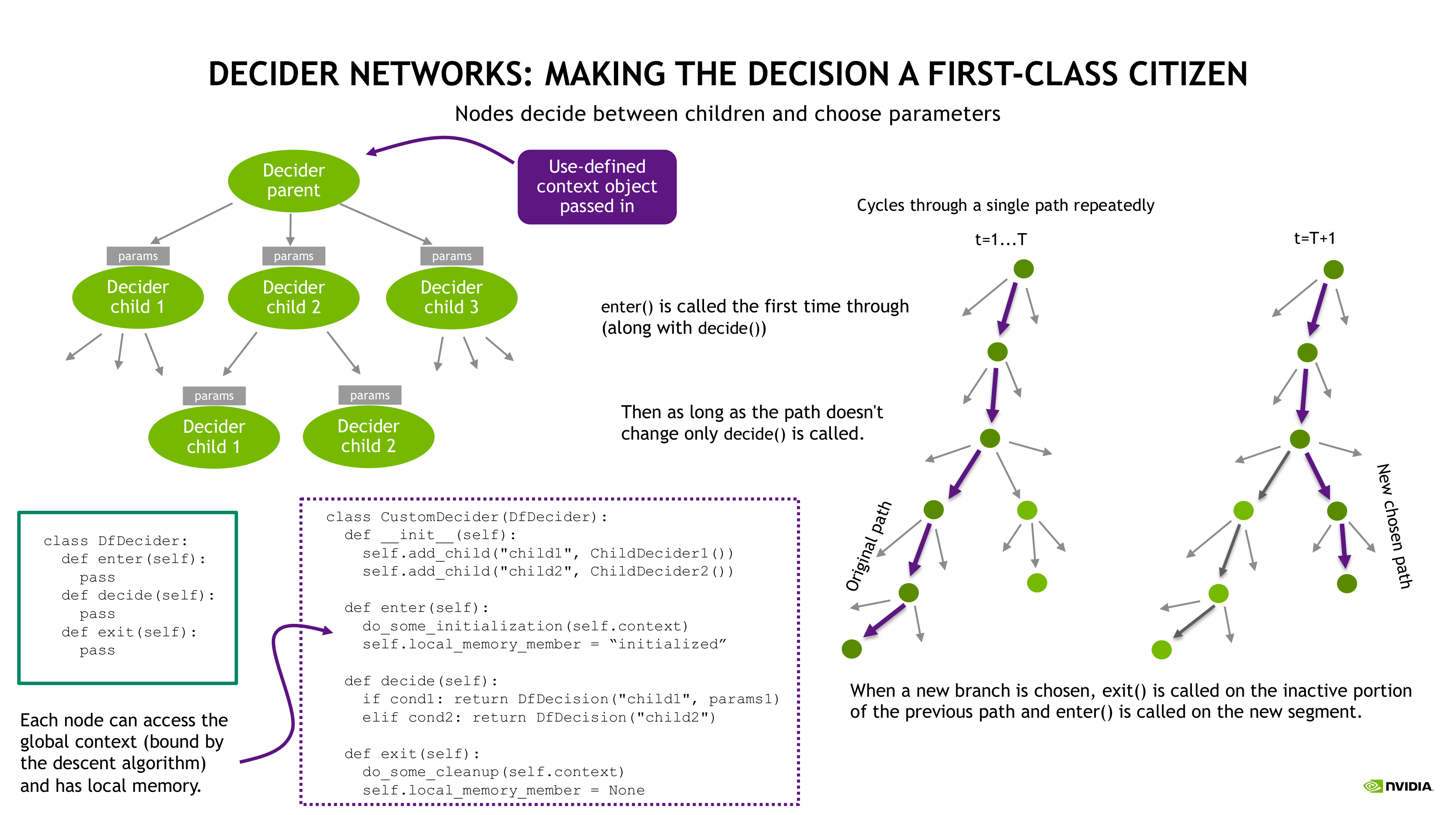 Decider networks.