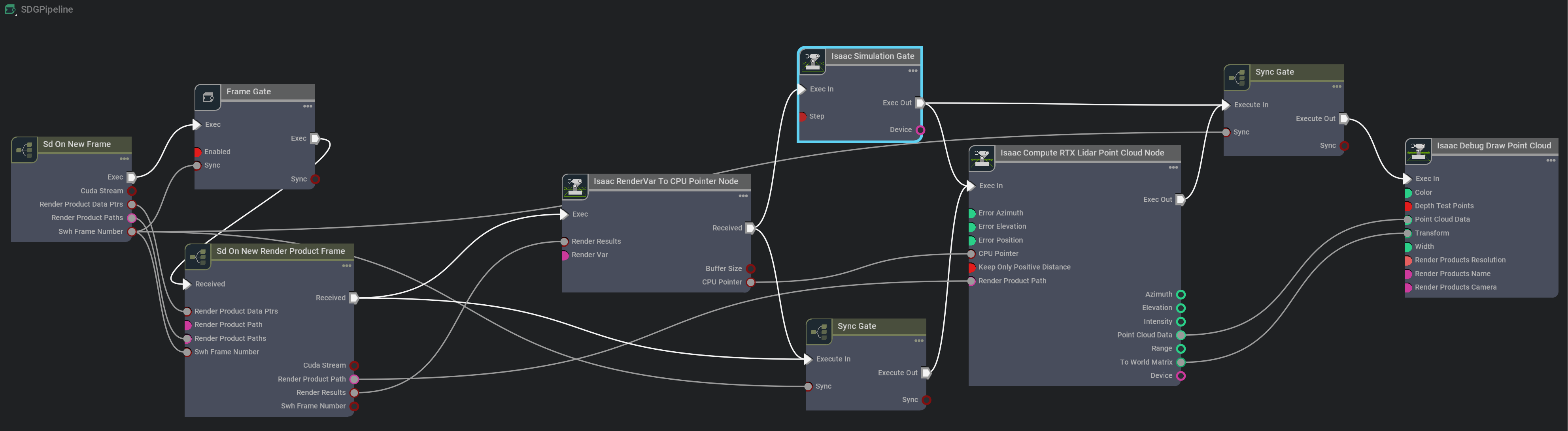 ../../../_images/isaac_sim_sensors_rtx_based_lidar_node_overview.png