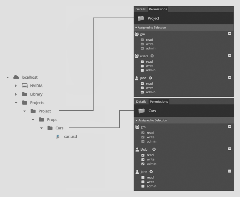 Nucleus Web Modify Group