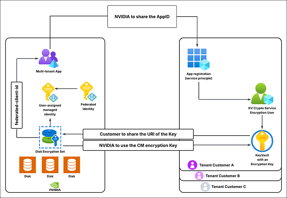 ../_images/ccdp_diagram.png
