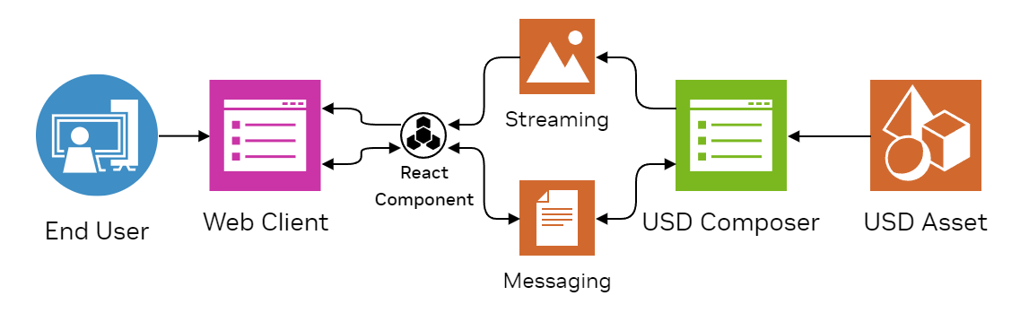 ../_images/opcg_overview-graph.png