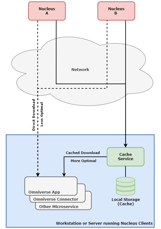 ../_images/tmp_cache_principal_diagram.png